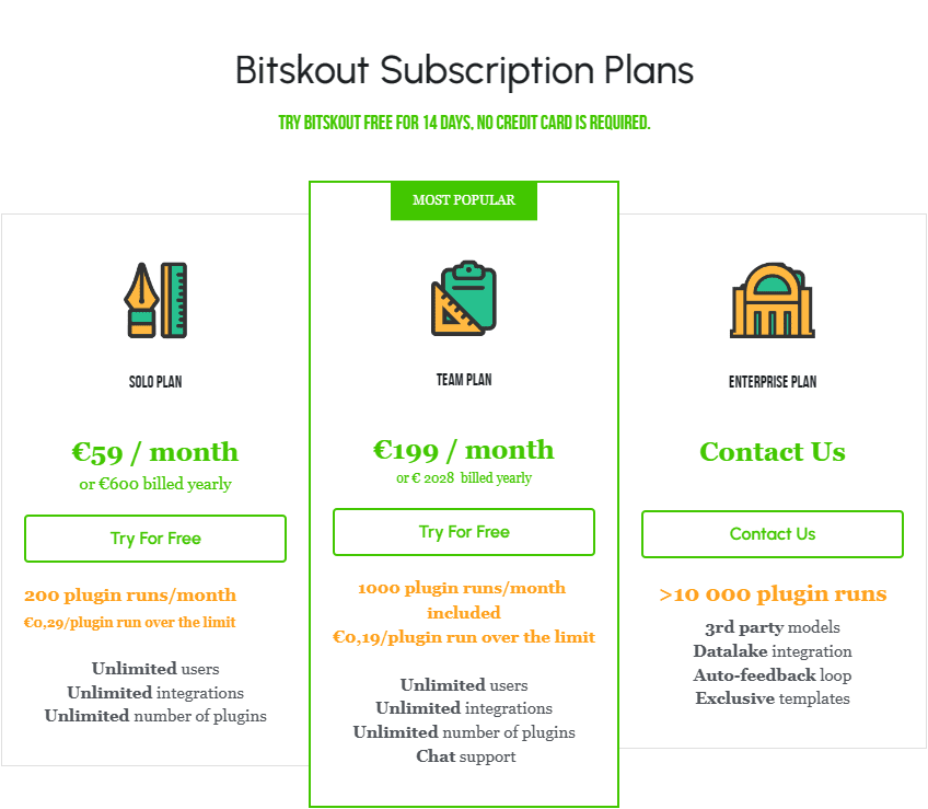 Bitskout Subscription Plans